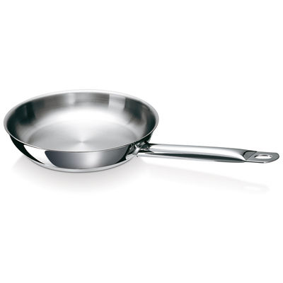 Сковорода Beka